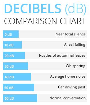 freezer db|quietest refrigerator by decibel rating.